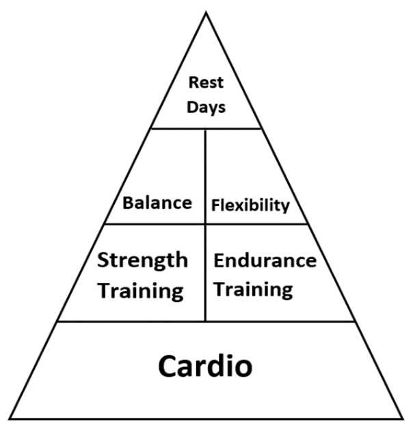 Exercise Pyramid